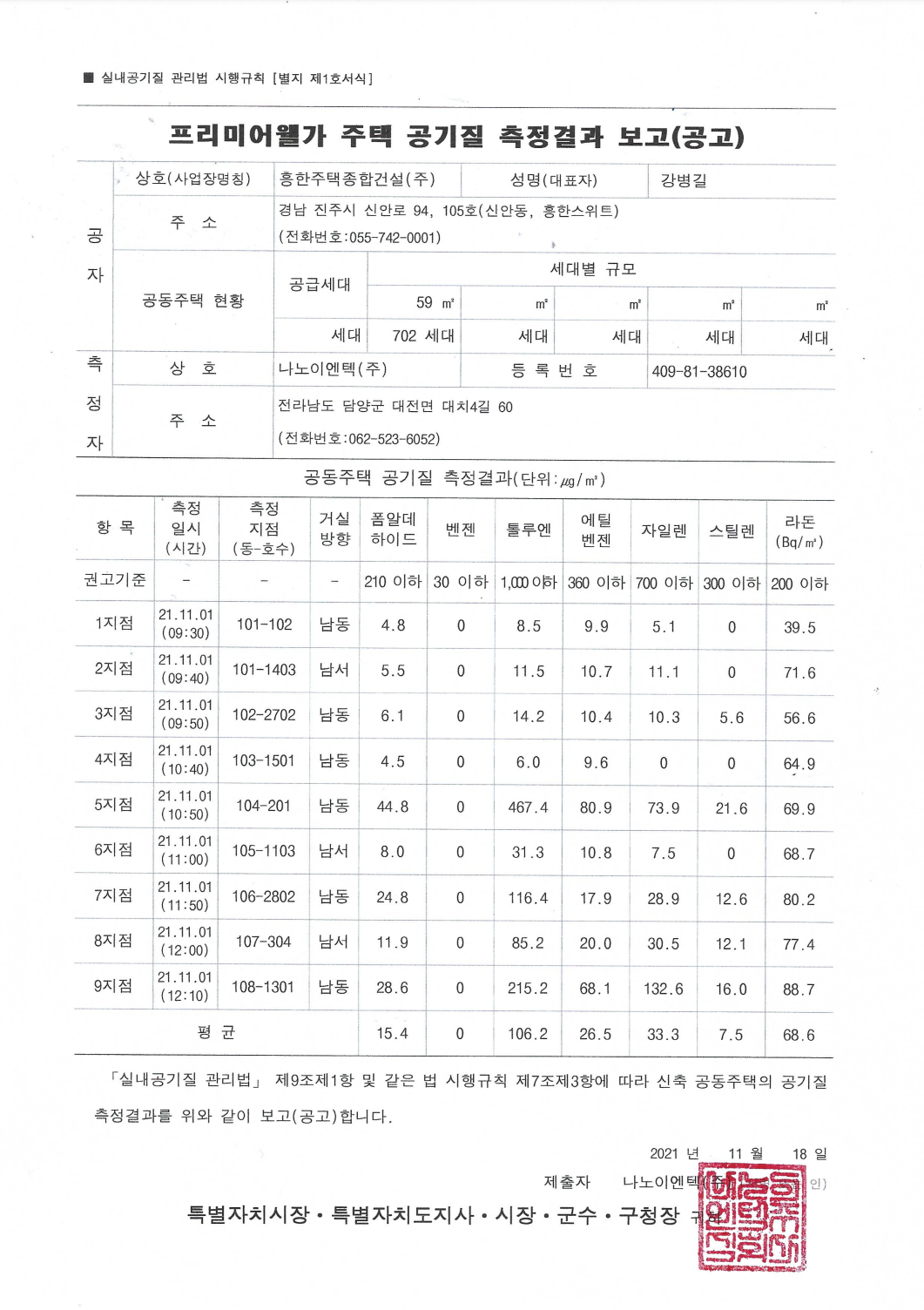 프리미어웰가 주택 공기질 측정결과 보고.png